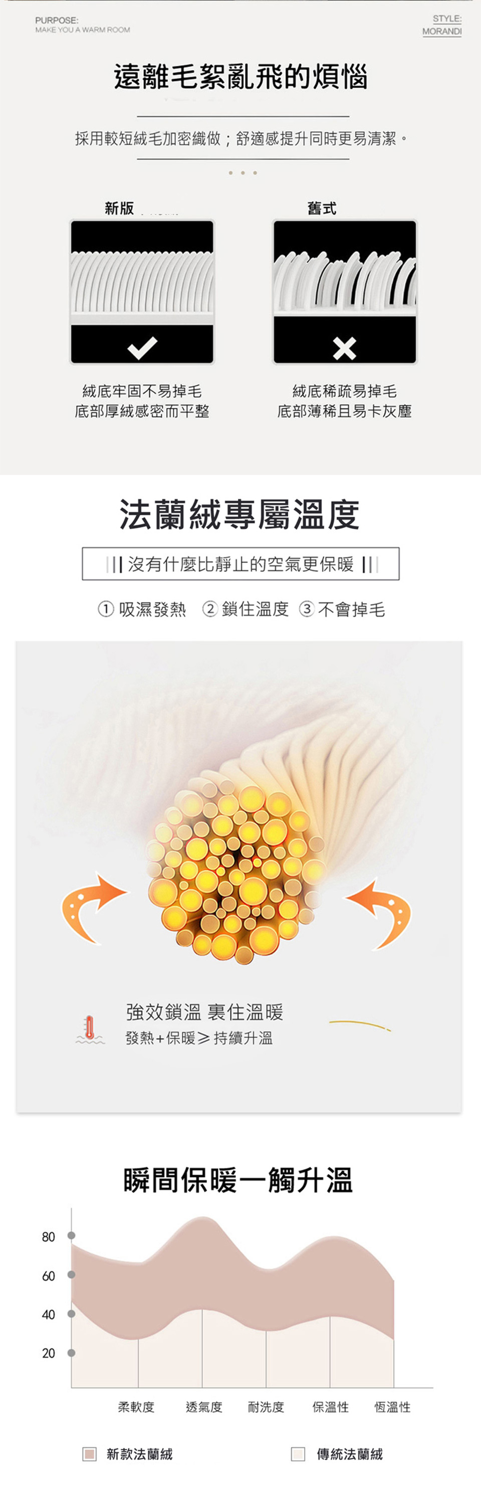 保暖首選~法蘭絨床包組兩用毯被組 單人/雙人/加大/特大 床包組 牛奶絨