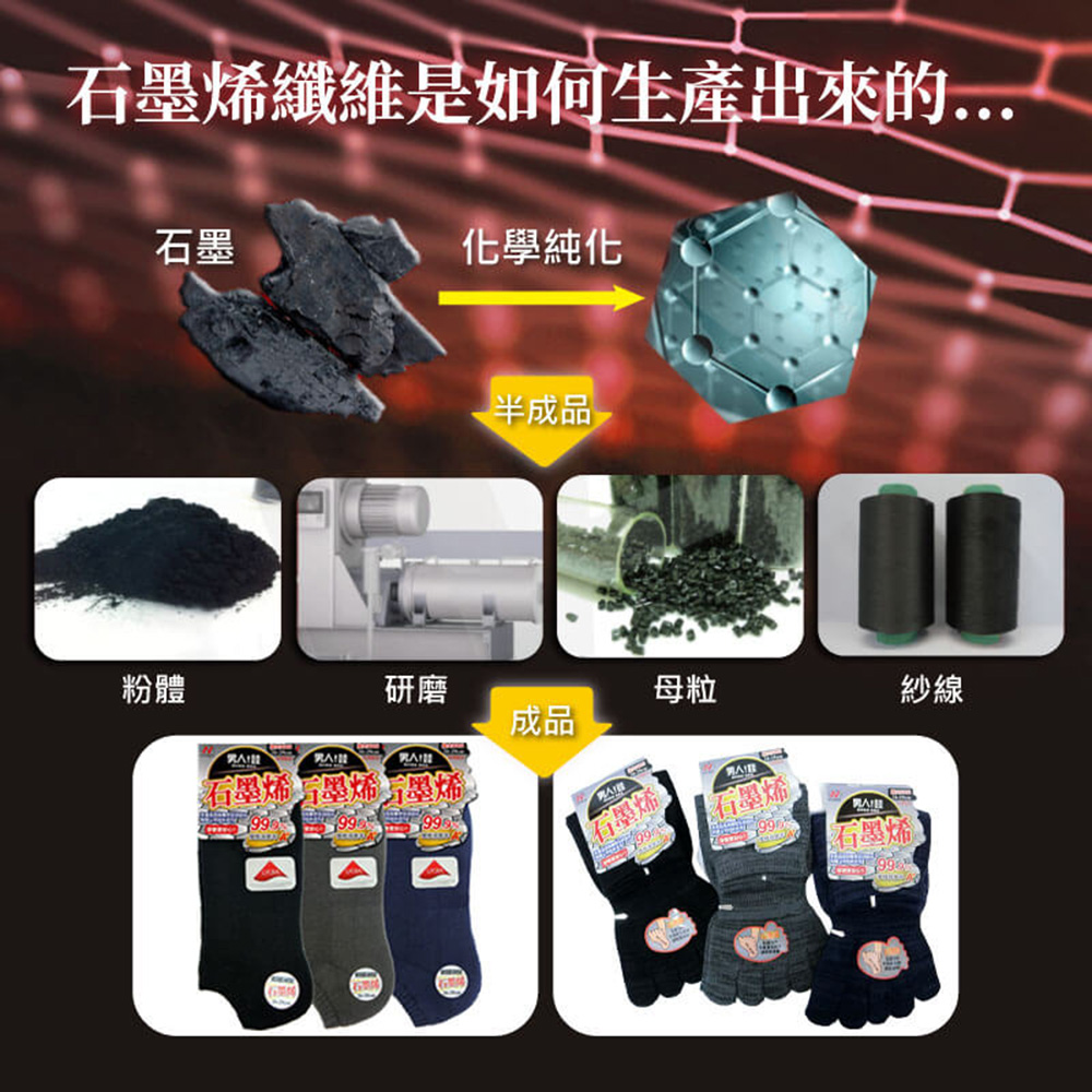 【YABY芽比】尼克加大石墨烯花紗五趾襪