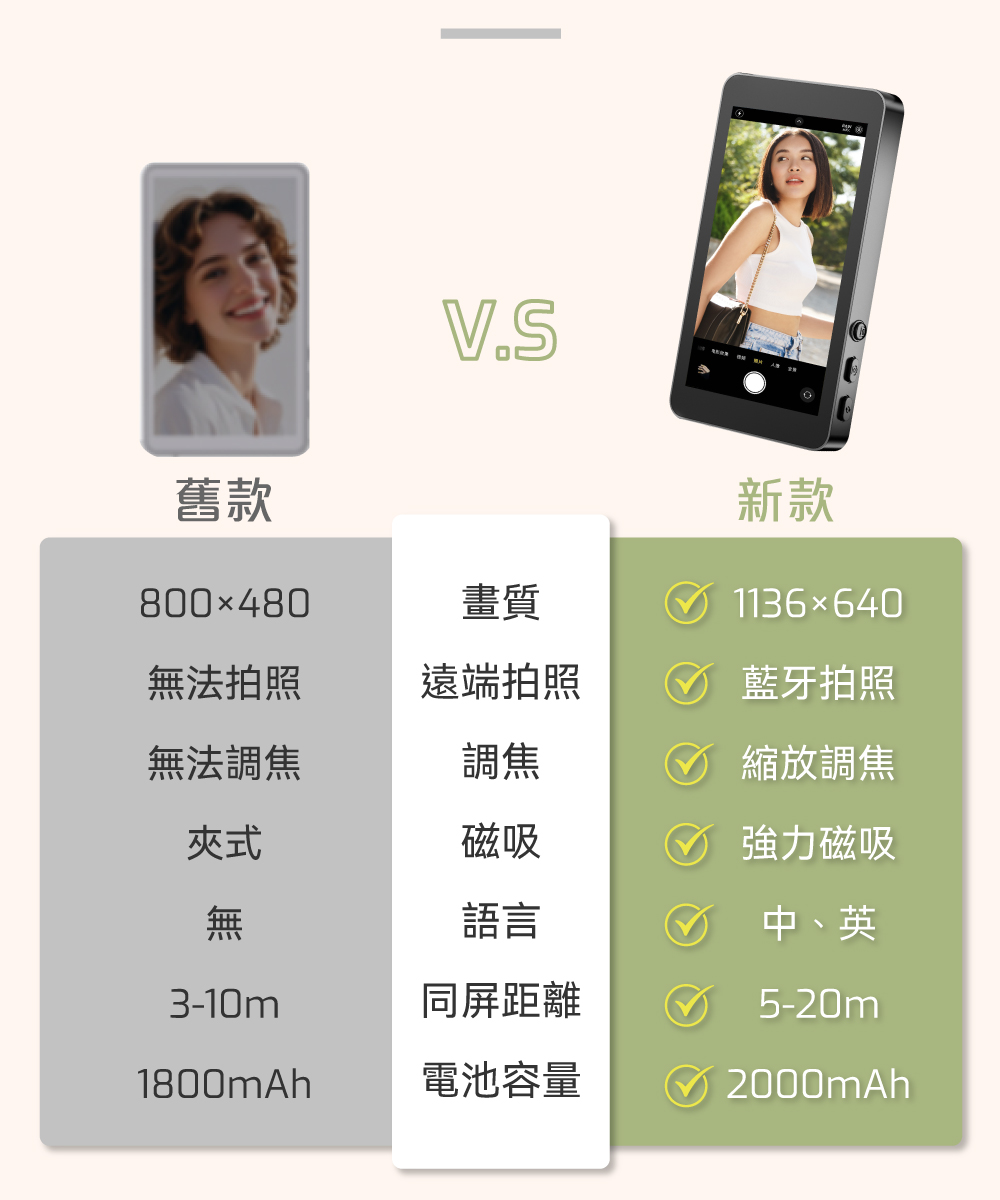 【DTAudio 聆翔】磁吸自拍螢幕|高清畫質、即時顯影