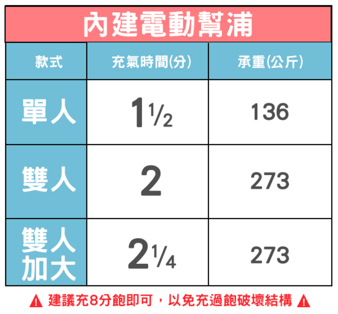 【INTEX】舒適FIBER TECH內建電動幫浦充氣床(單人床雙人床)