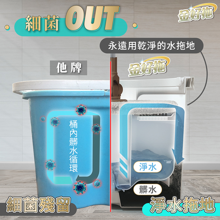 【金好拖】髒水分離拖把組-1拖+1桶+2布-湯鎮瑋老師推薦(開運/拖把/大掃除)