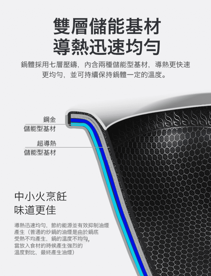 德國熱銷曜黑蜂窩紋不沾平底鍋炒鍋