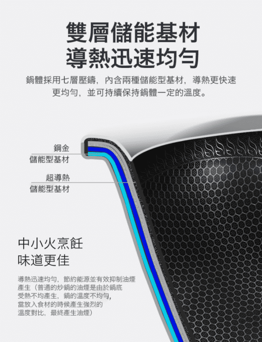 德國熱銷曜黑蜂窩紋不沾平底鍋炒鍋