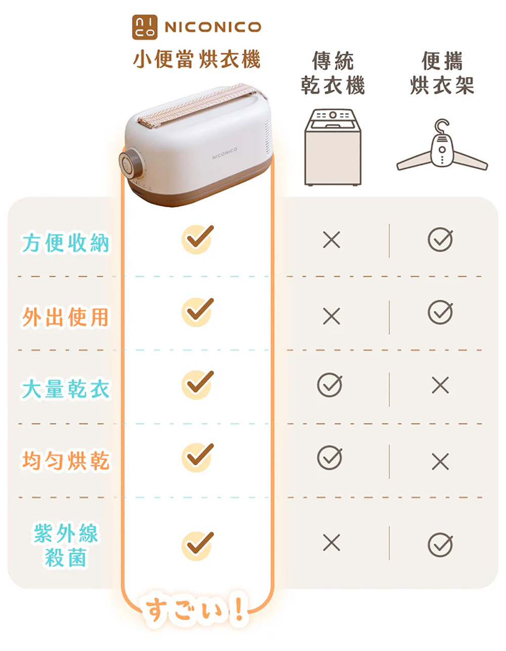 【NICONICO】美型收納式UV烘衣機NI-DR2515