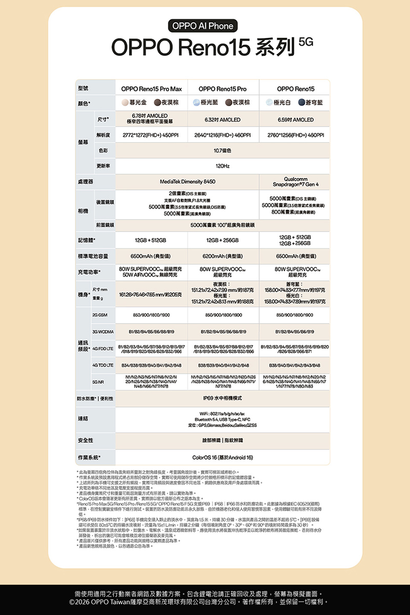 OPPO Reno15 (12G/256G) 6.59吋智慧手機-贈空壓殼+鋼化保貼+掛繩+韓版收納包+指環支架+奈米噴劑