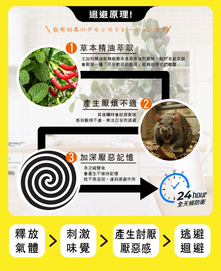 【HAPPY HOUSE快樂屋】第一強效防鼠凝膠120g-買5送1