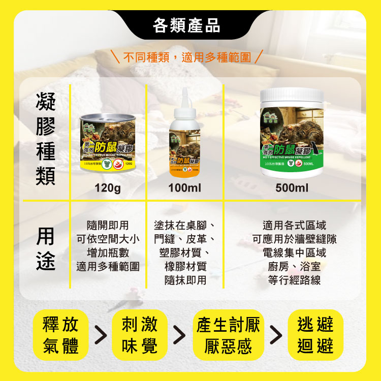 【HAPPY HOUSE快樂屋】第一強效防鼠凝膠120g-買5送1
