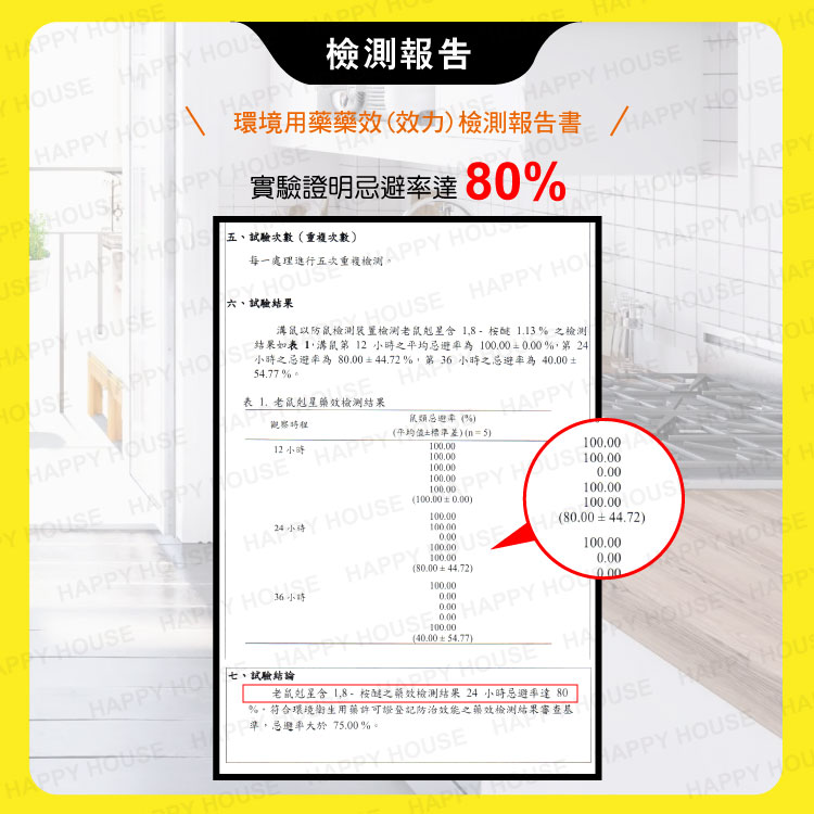 【HAPPY HOUSE快樂屋】第一強效防鼠凝膠120g-買5送1