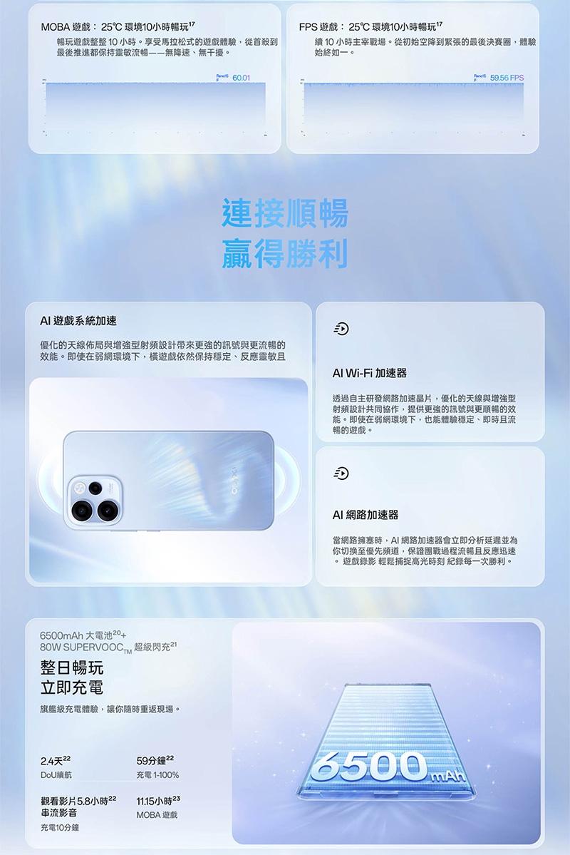 OPPO Reno15 F (8G/256G) 6.57吋智慧手機-贈空壓殼+鋼化保貼+掛繩+韓版收納包+指環支架+奈米噴劑