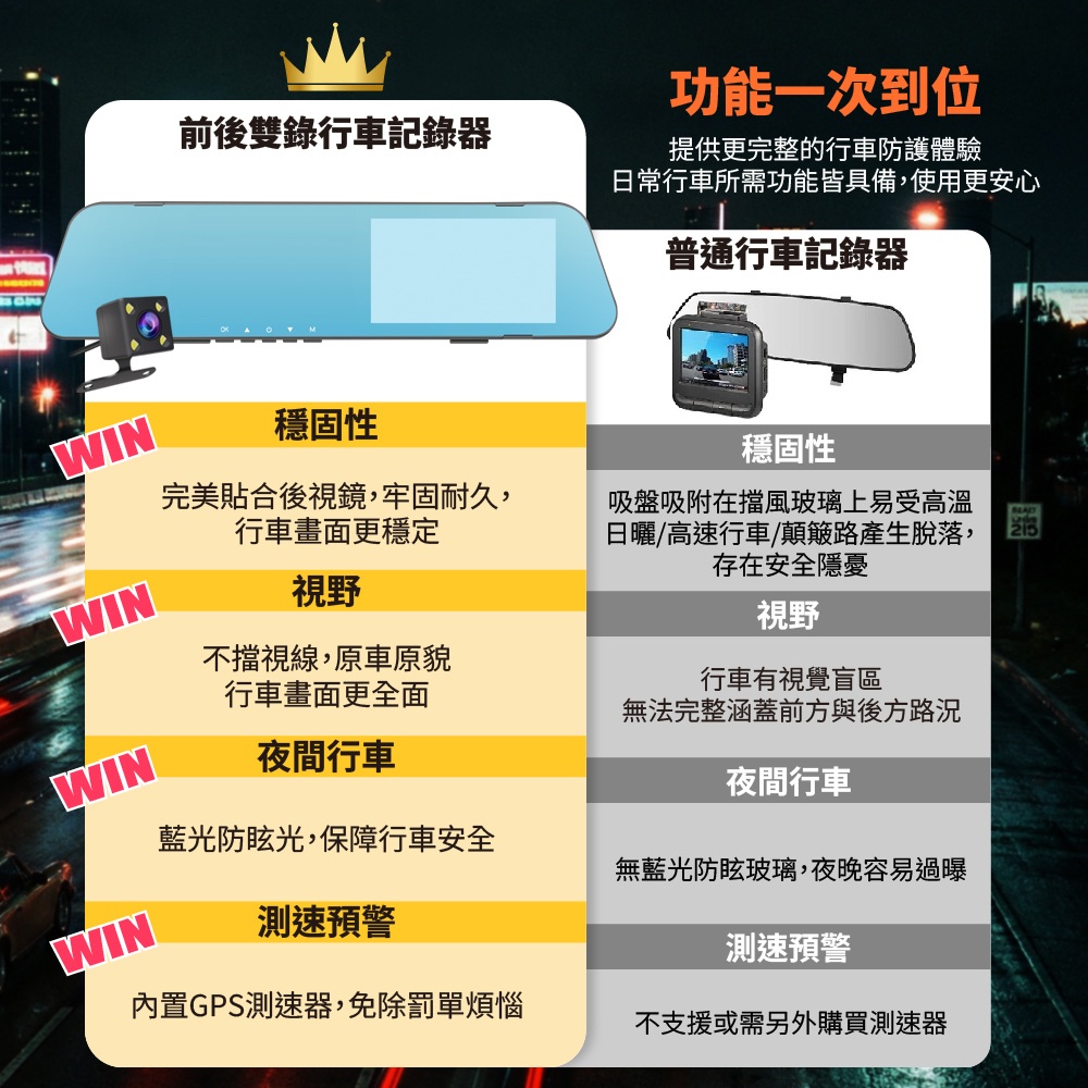 K9 前後雙錄GPS測速行車記錄器 1080P 電子後視鏡