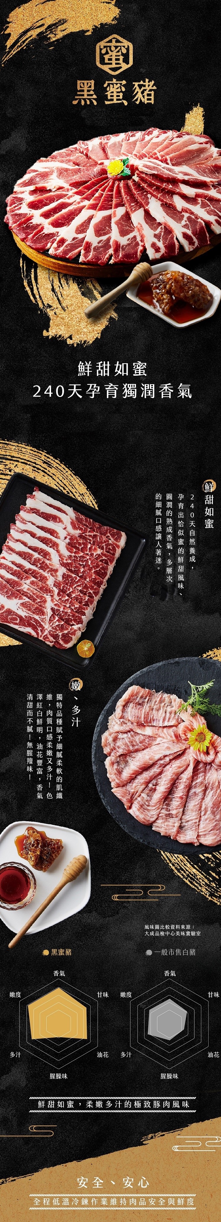 【大成食品】黑蜜豬火鍋肉片任選(梅花&五花&里肌)