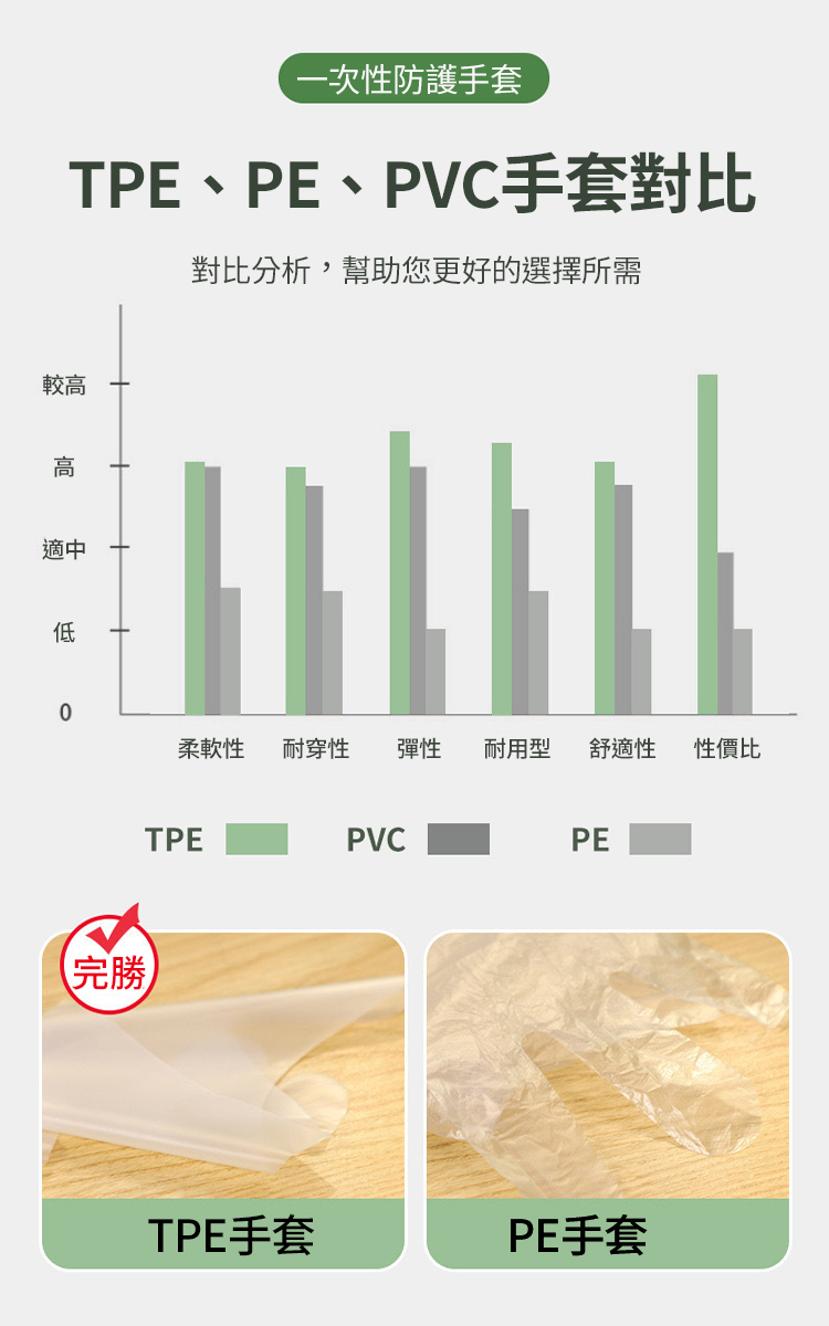 一次性耐用食品級TPE手套-3包/6包/12包