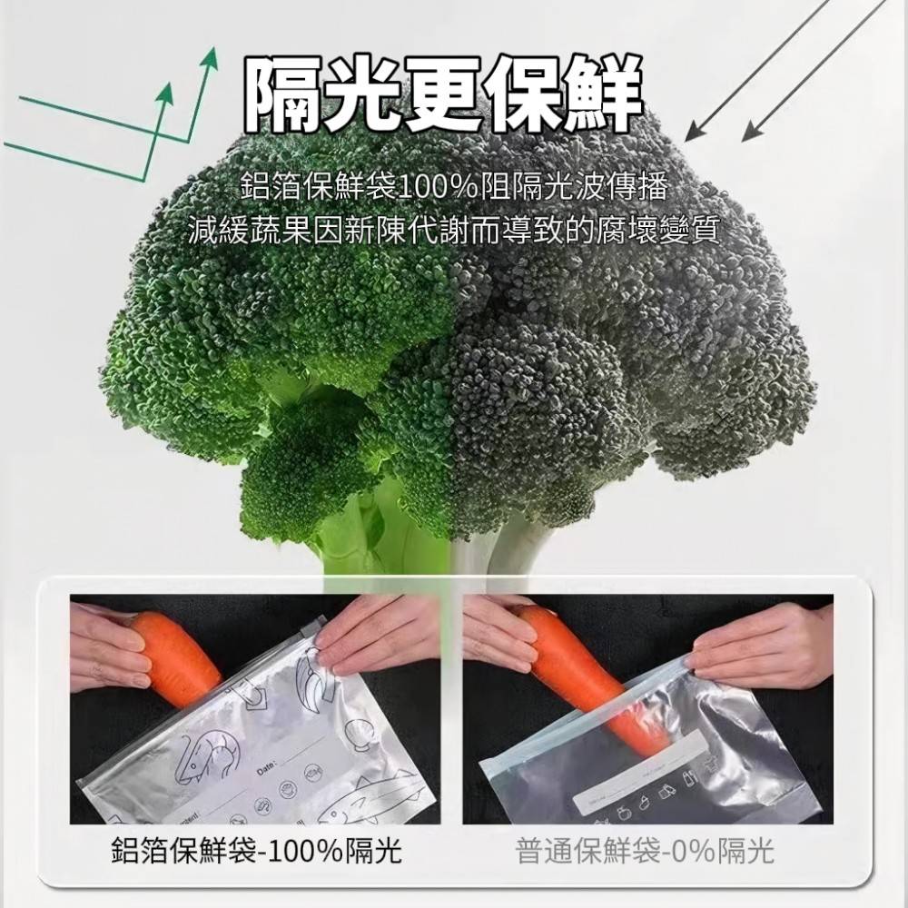 【恆鮮閣】食品級鋁箔保鮮密封袋 咖啡豆分裝 冷凍庫去味收納 母乳避光袋