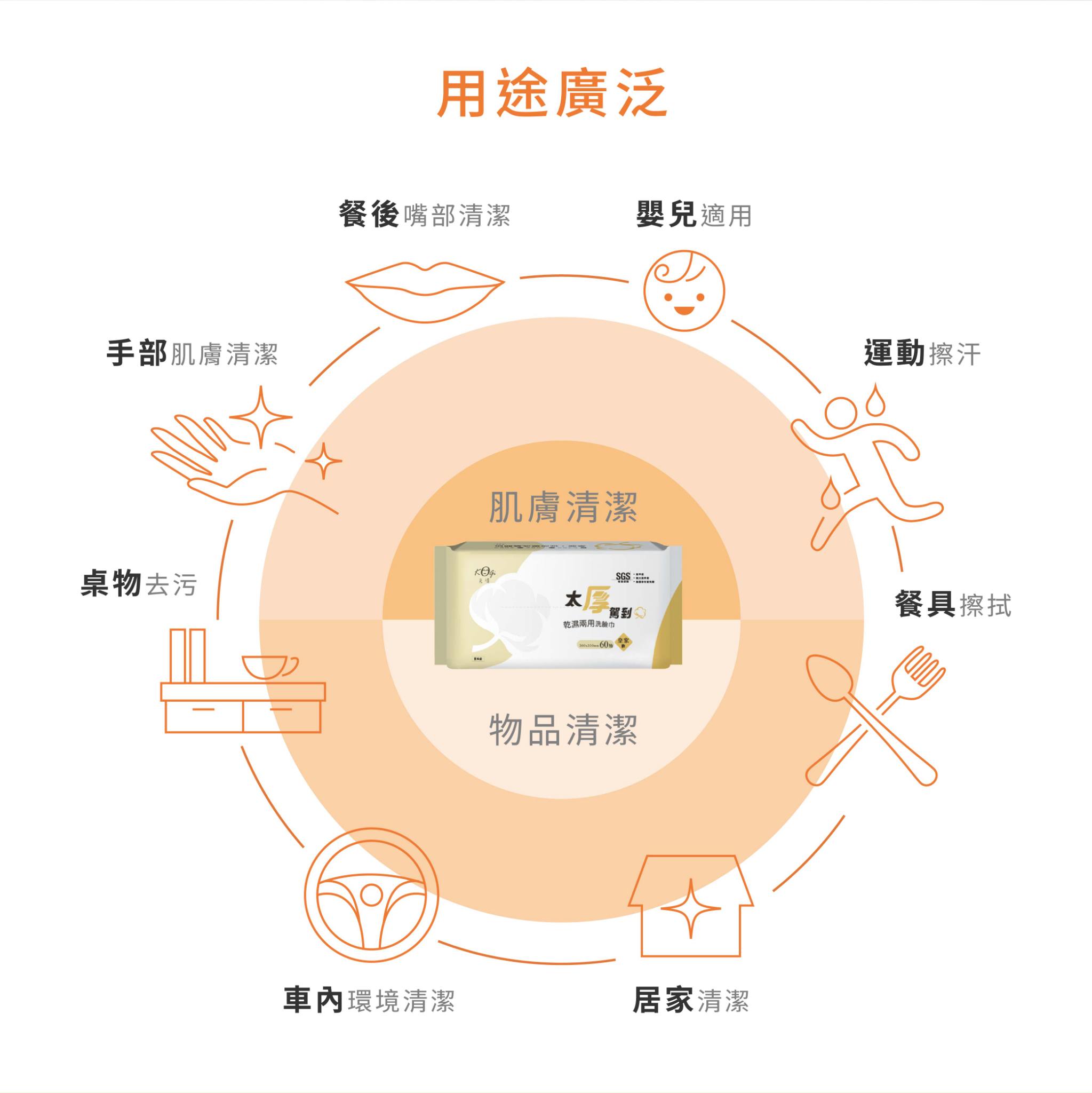 【宏瑋】洗臉巾 乾濕兩用巾 一次性 拋棄式 卸妝巾