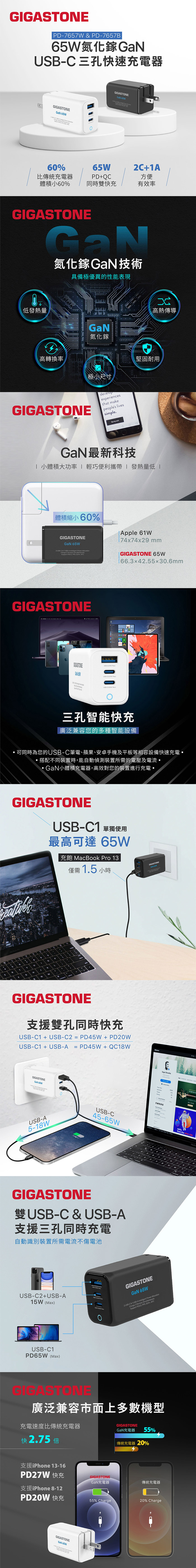 【Gigastone】65W氮化鎵GaN USB-C 三孔快速充電器 (PD-7657)