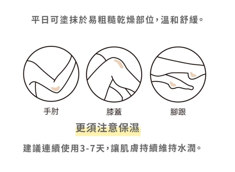 Relove 迎戰夏季 零毛髮 美肌組