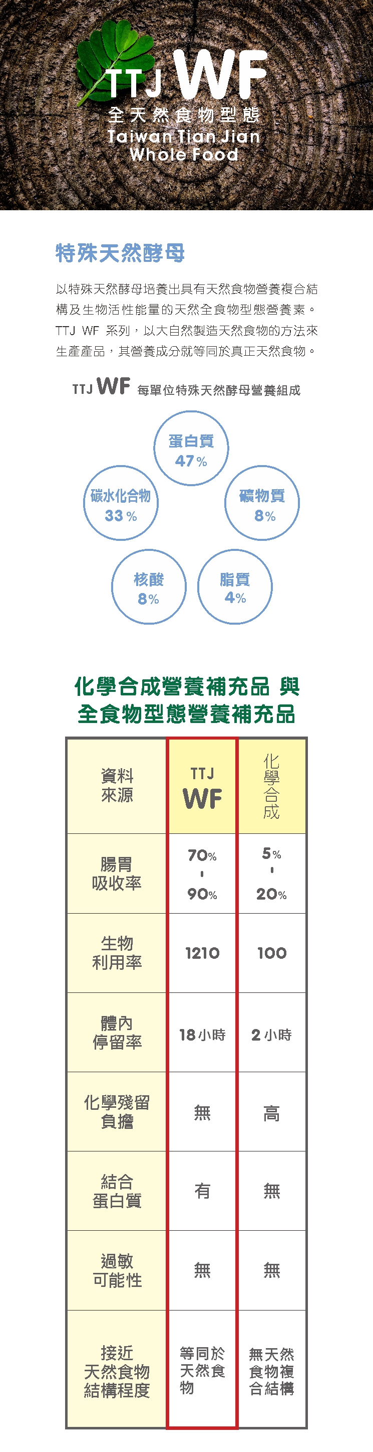 WF綜合維礦康采甘肽補充品