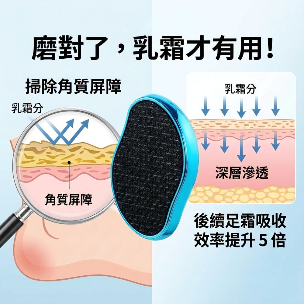 【Glace】去死皮嫩足跟修腳器/磨皮器 涼鞋必備 後跟修護 絲襪不勾紗