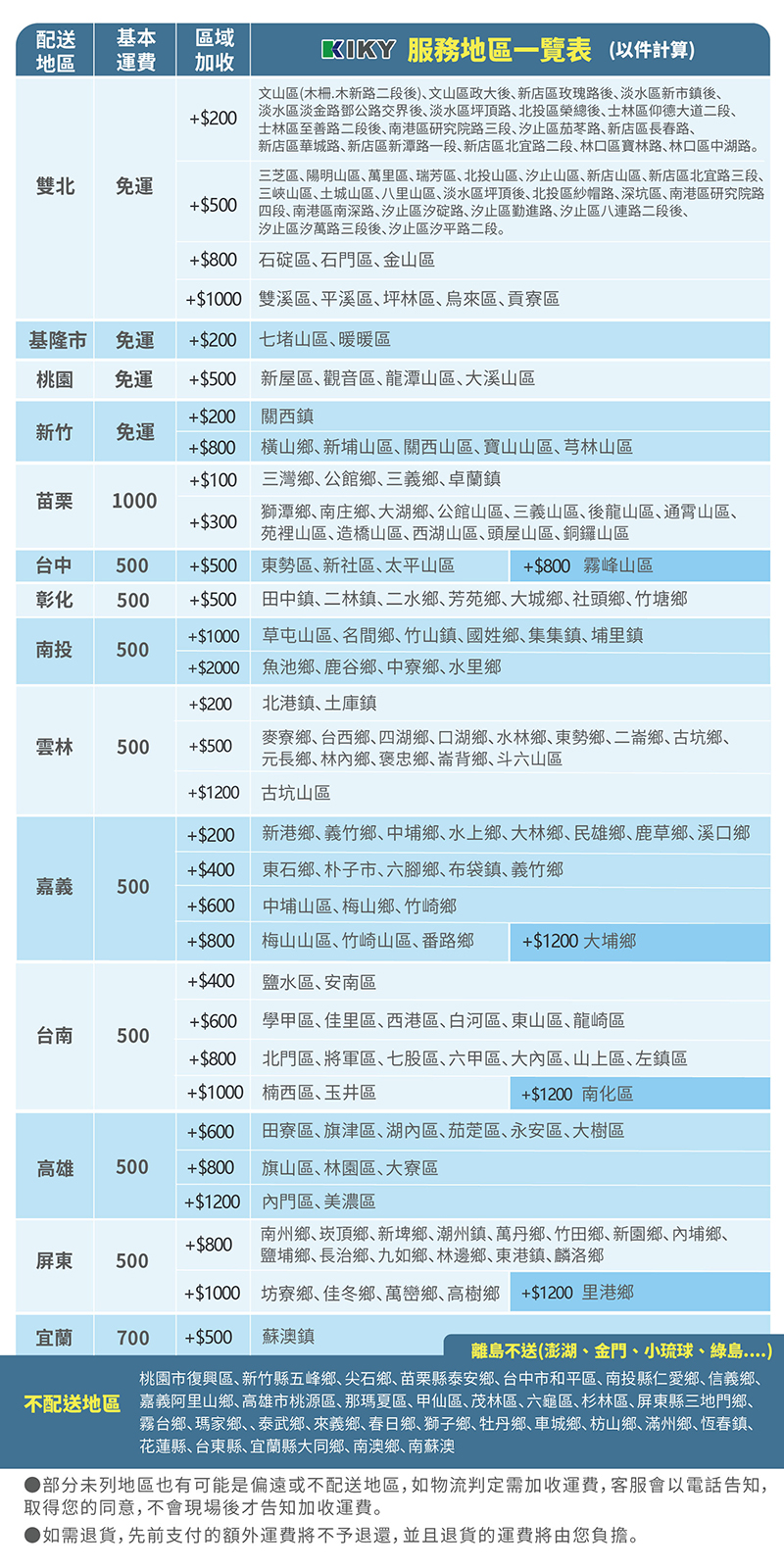 邦妮3M防潑水柔軟型獨立筒床墊