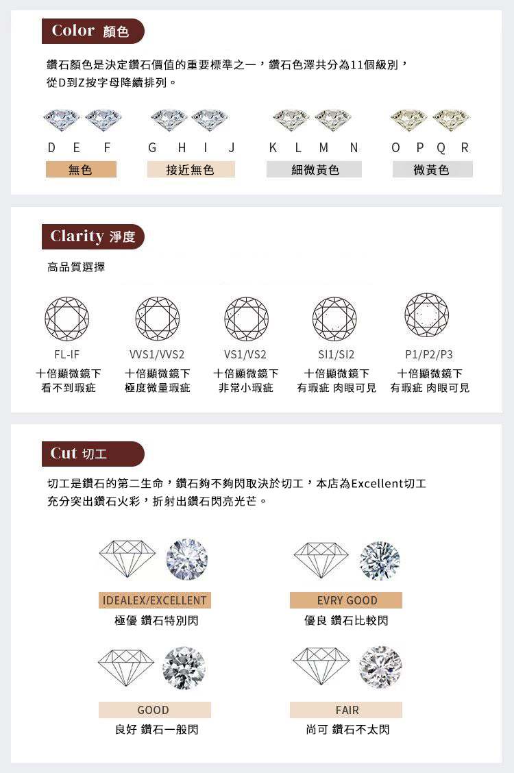 培育鑽石裸石