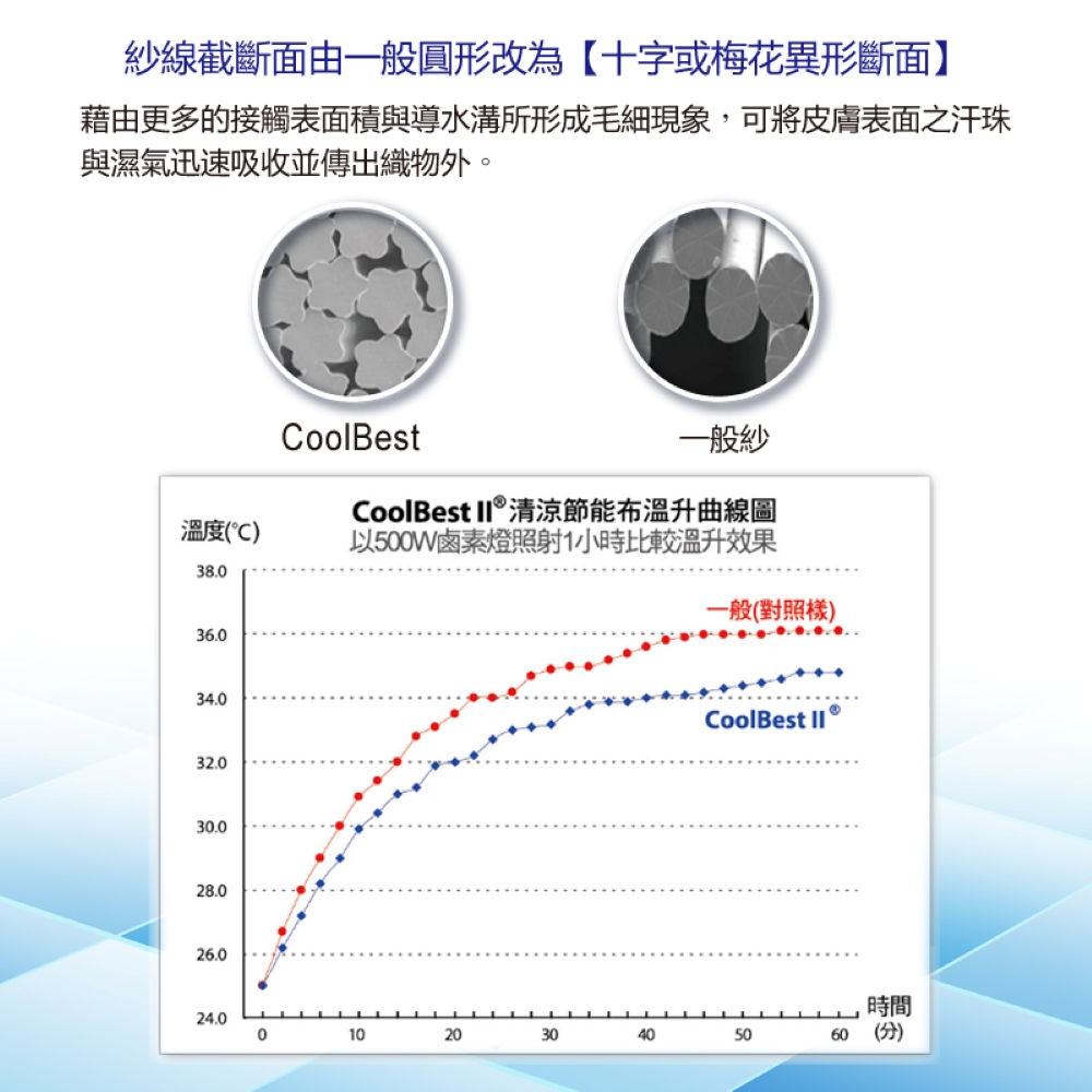 【YABY芽比】MIT印花舒適涼感3/4襪