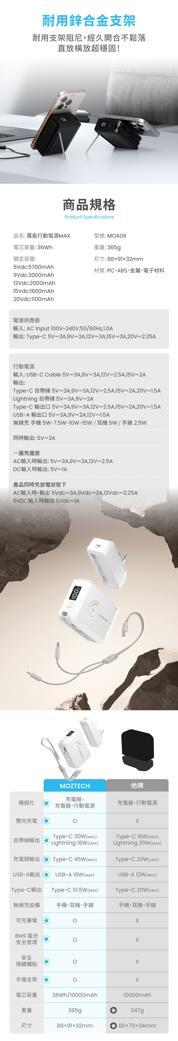 【MOZTECH】萬能充MAX 多功能行動電源10000mAh(MOA09)