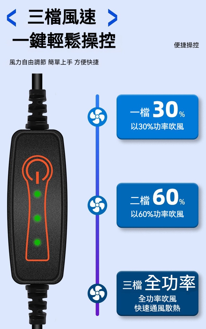 升級款八風扇夏季清涼通風坐墊 USB 涼爽 椅墊 座墊 散熱 降溫