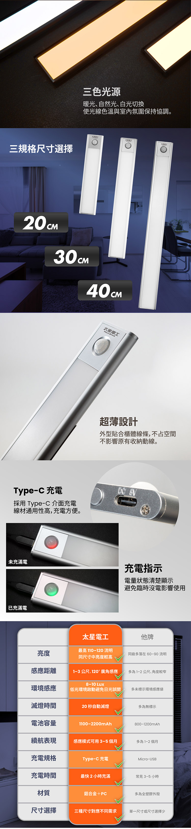 【太星電工】LED感應櫥櫃燈 白光/黃光/自然光 超薄 無段調光 (常亮/感應) USB充電 磁吸 20/30/40cm
