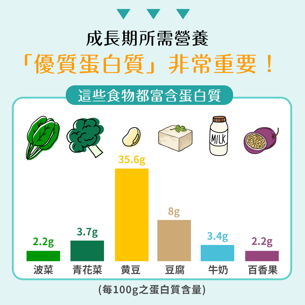 UDR登高少年強健鈣
