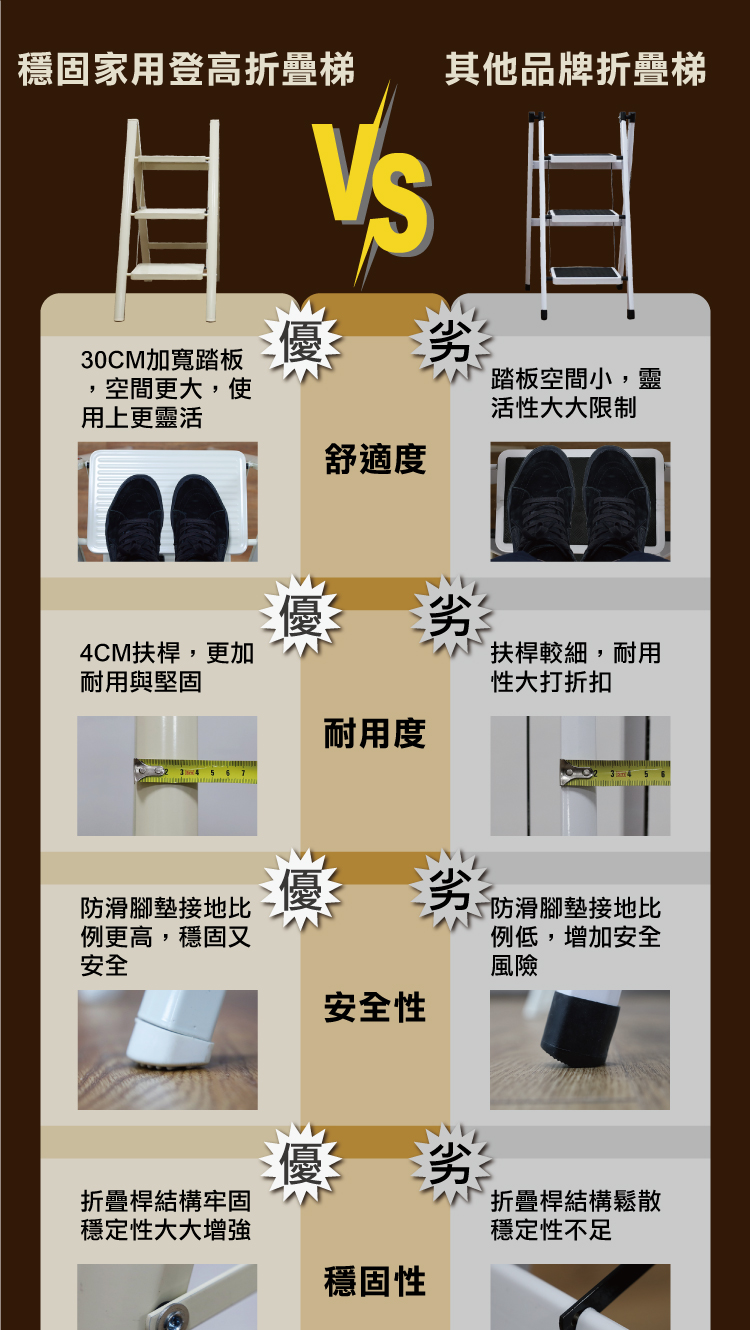【ANDYMAY2】穩固家用登高折疊梯(OH-K606)