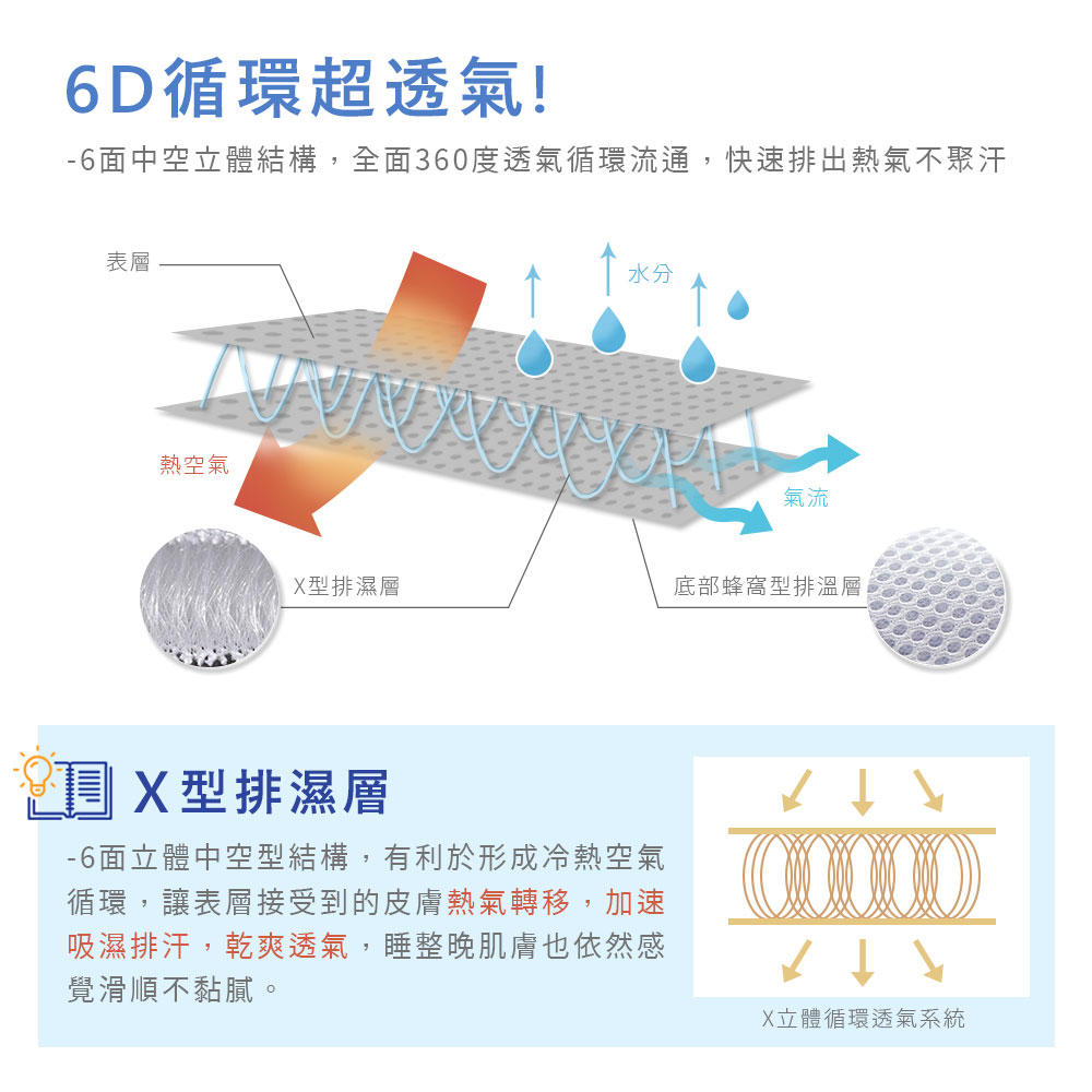 日式瞬間涼感6D冰涼墊 單人/雙人/加大-多款任選 涼墊 涼感墊 涼感枕套 素色-20260420新增