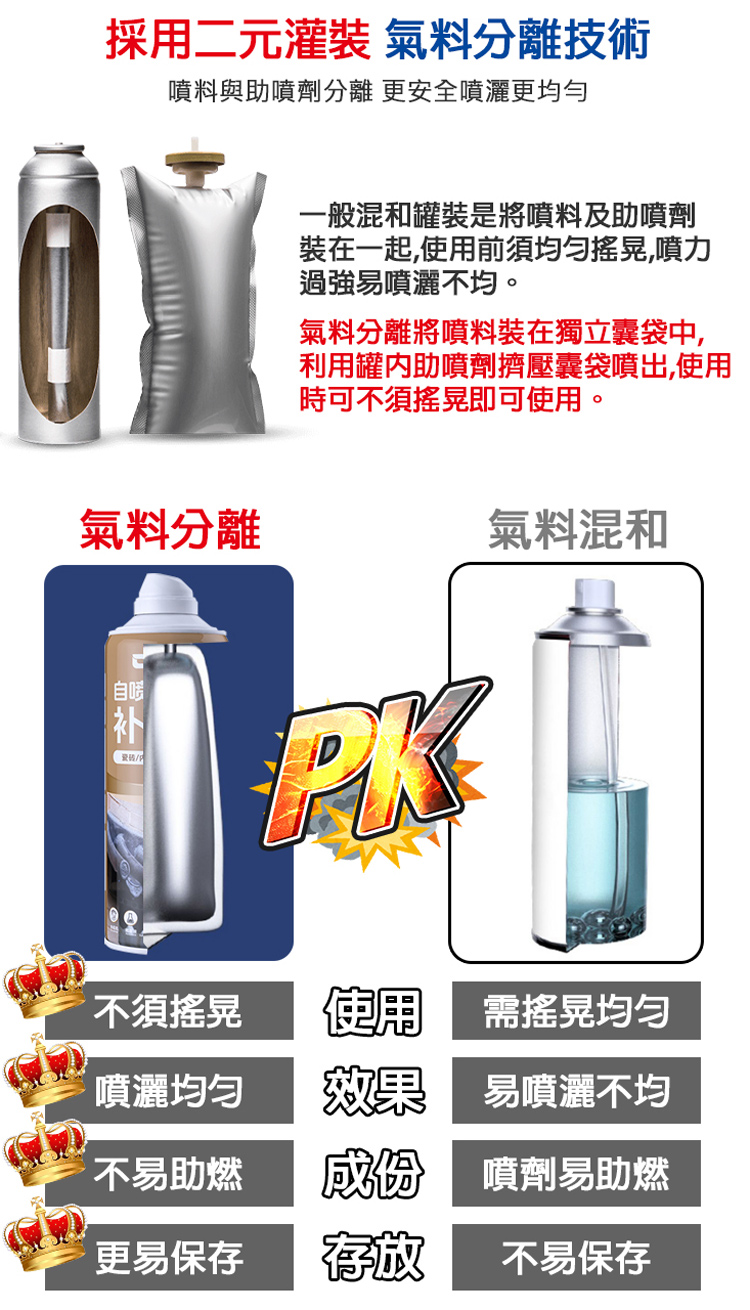 高分子防水補漏填縫噴劑