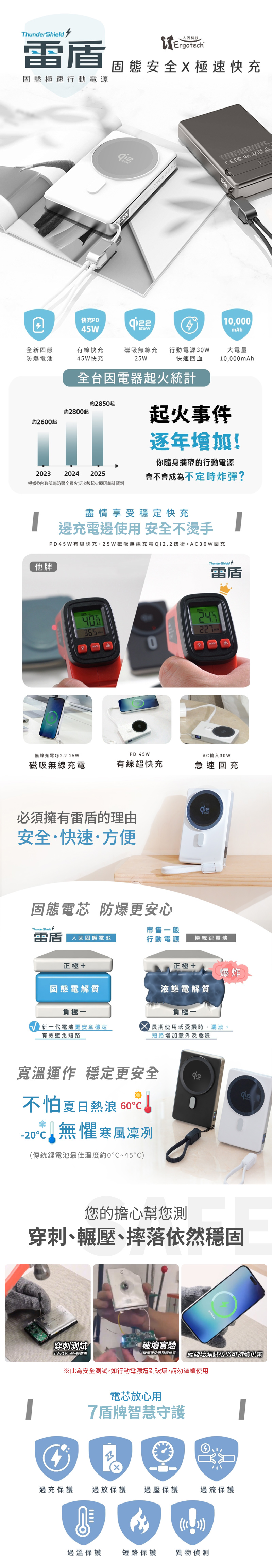 【人因雷盾】防爆固態行動電源 x 極速快充 -無線25W有線 PD45W
