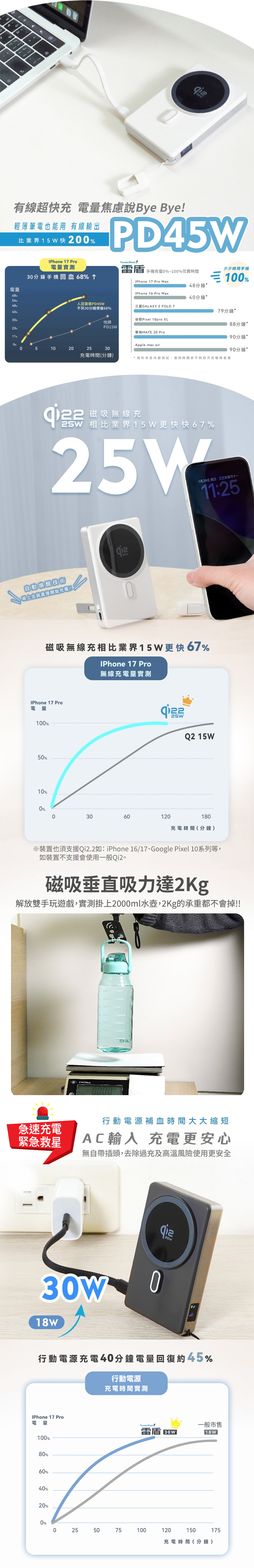 【人因雷盾】防爆固態行動電源 x 極速快充 -無線25W有線 PD45W