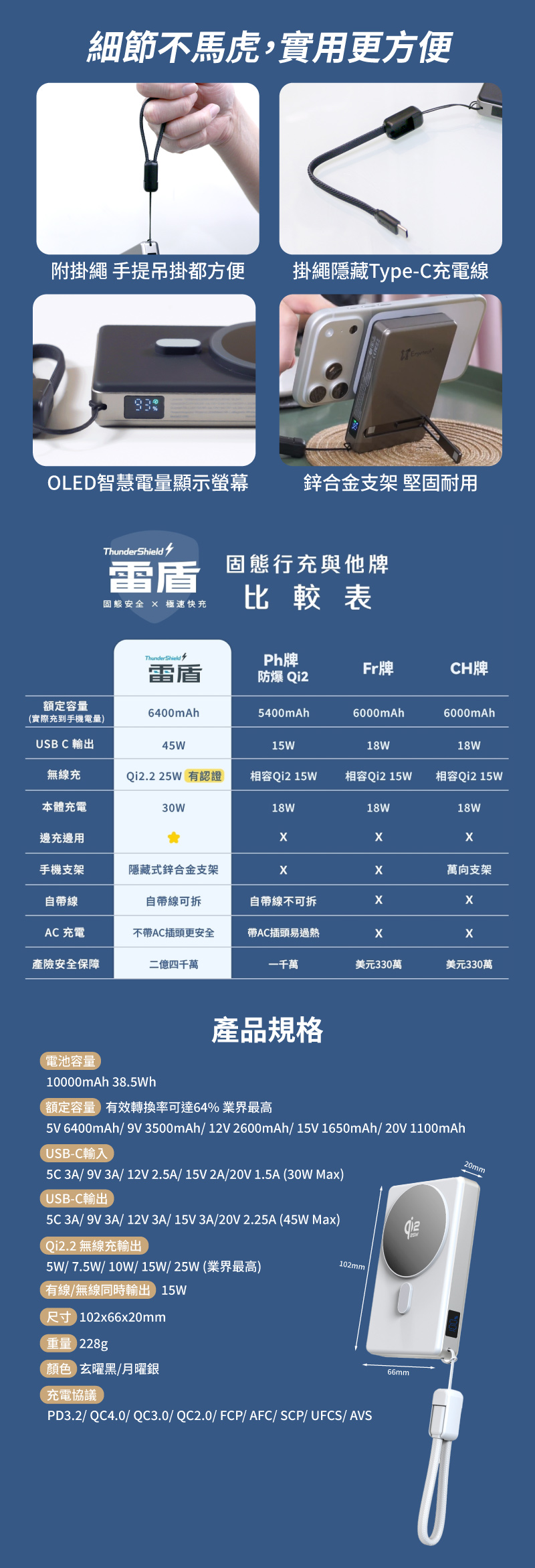 【人因雷盾】防爆固態行動電源 x 極速快充 -無線25W有線 PD45W