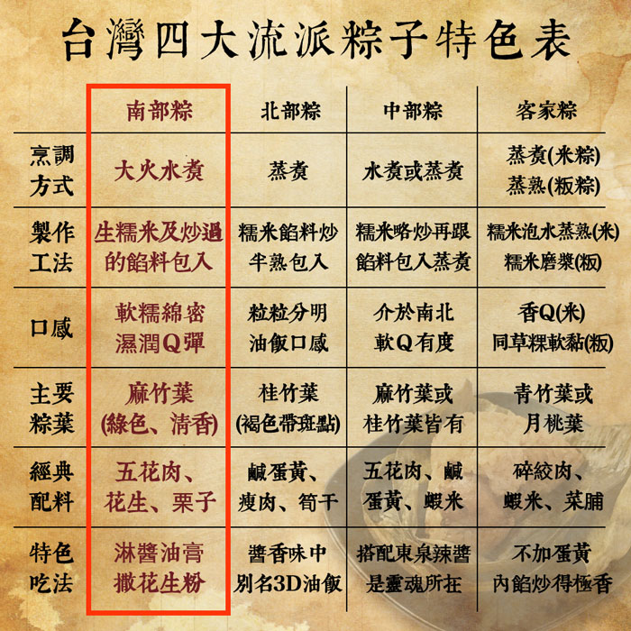 【築地一番鮮】干貝鮑魚紫米粽5顆+干貝鮑魚虎掌粽5顆|150g/顆|端午節粽子|任選