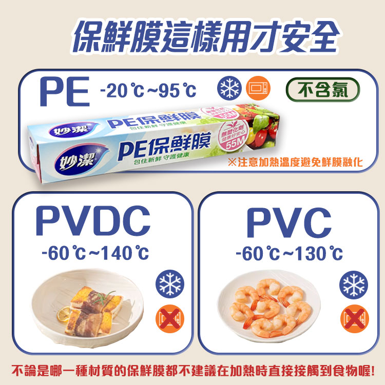 【妙潔】PE保鮮膜 小碗盤專用