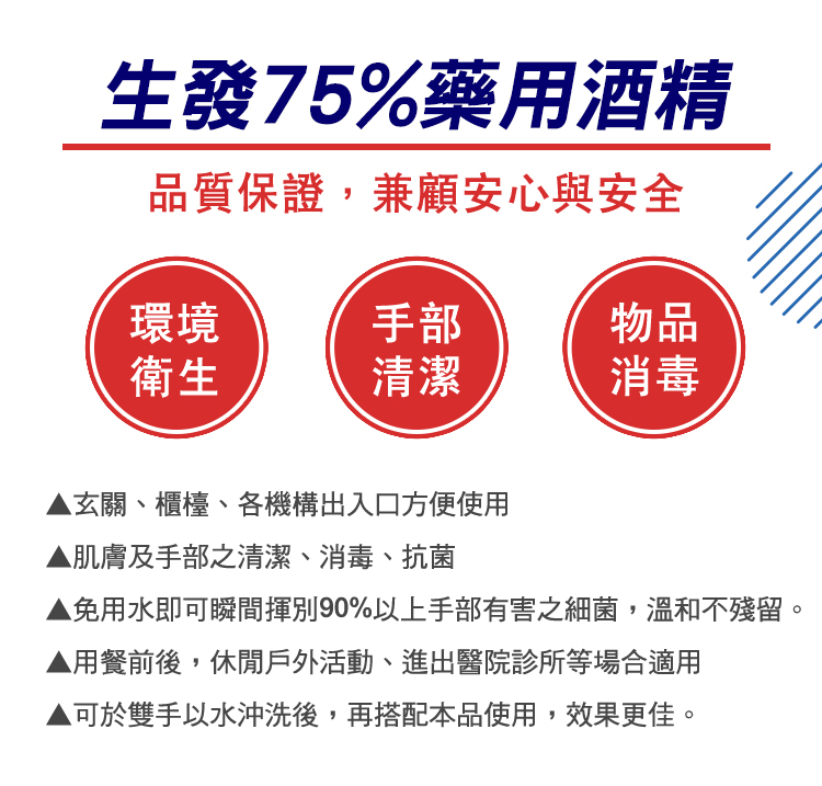 【生發】75%藥用酒精(4000ml) 藍標