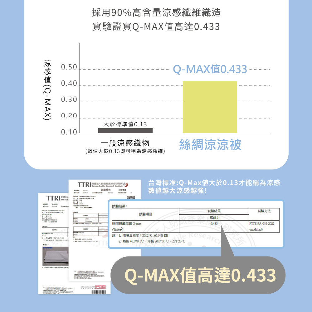 CoolTouch爽涼冰封絲綢涼涼被 (多色任選)冷氣毯 涼感紗 涼被 夏被涼被