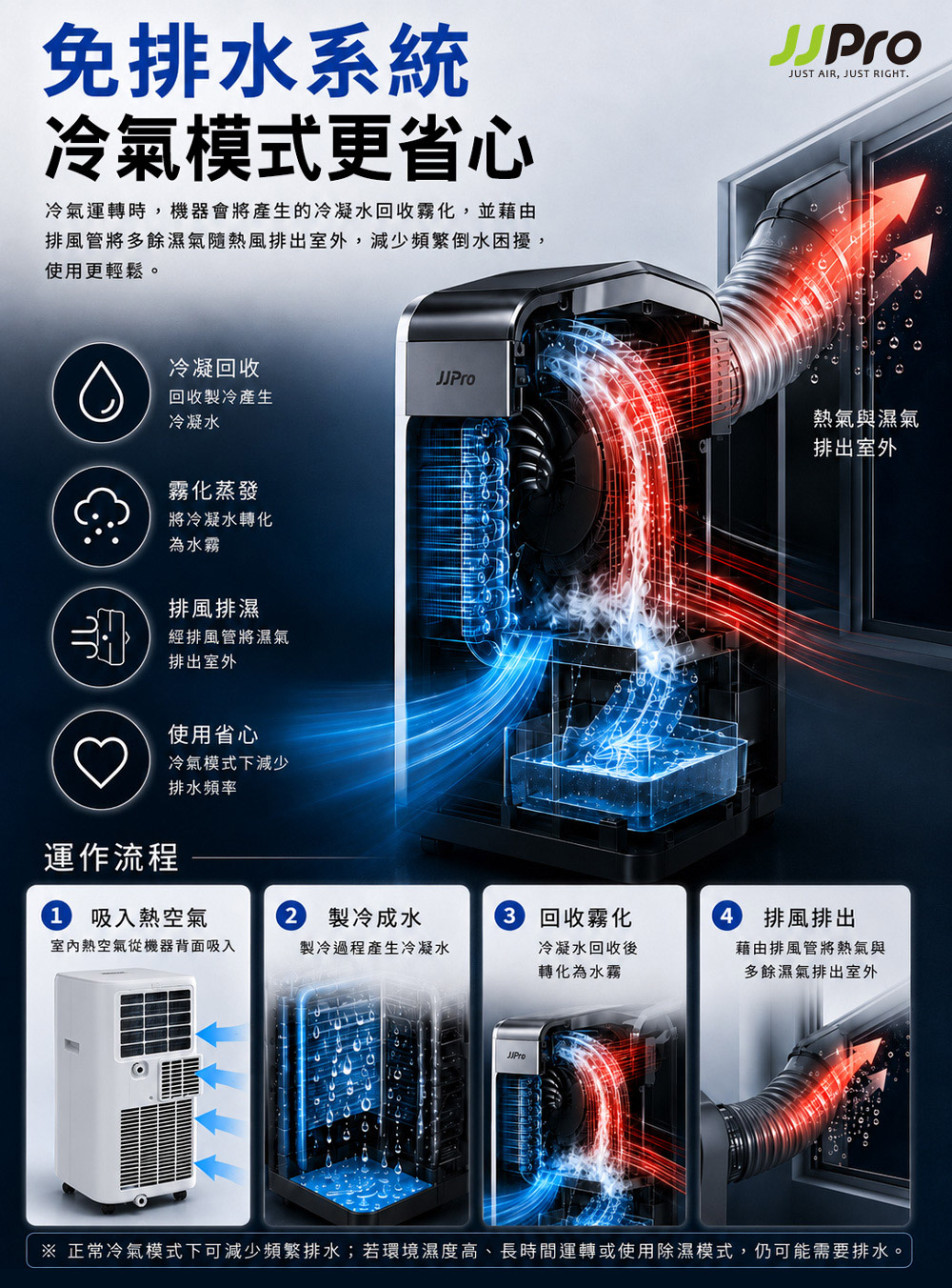 【JJPRO 家佳寶】BSMI認證 9000BTU 多功能移動式冷氣 (JPAC08)