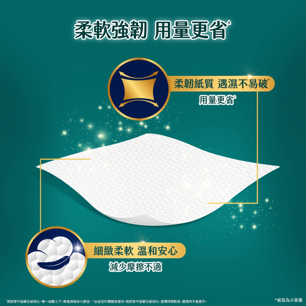 【舒潔】雲柔舒適抽取式衛生紙 100抽x10包X3串