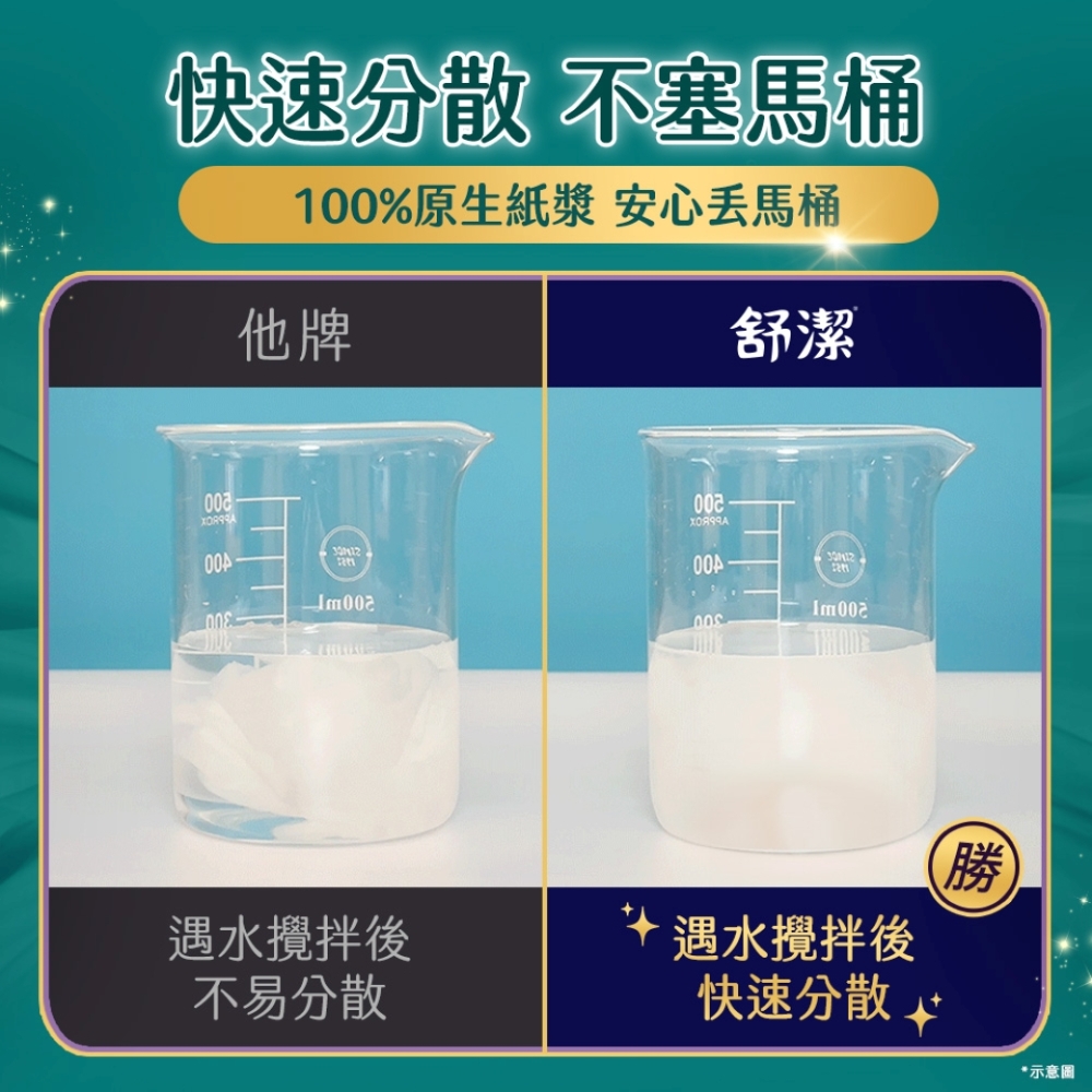 【舒潔】雲柔舒適抽取式衛生紙 100抽x10包X3串