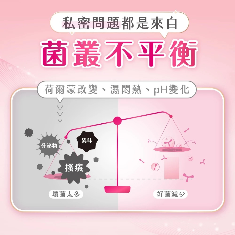 【Kotex 靠得住】好菌PLUS+衛生棉(24/28/35)cm 任選6包/組