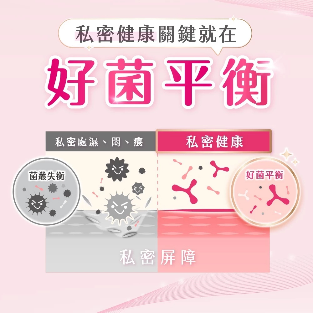 【Kotex 靠得住】好菌PLUS+衛生棉(24/28/35)cm 任選6包/組
