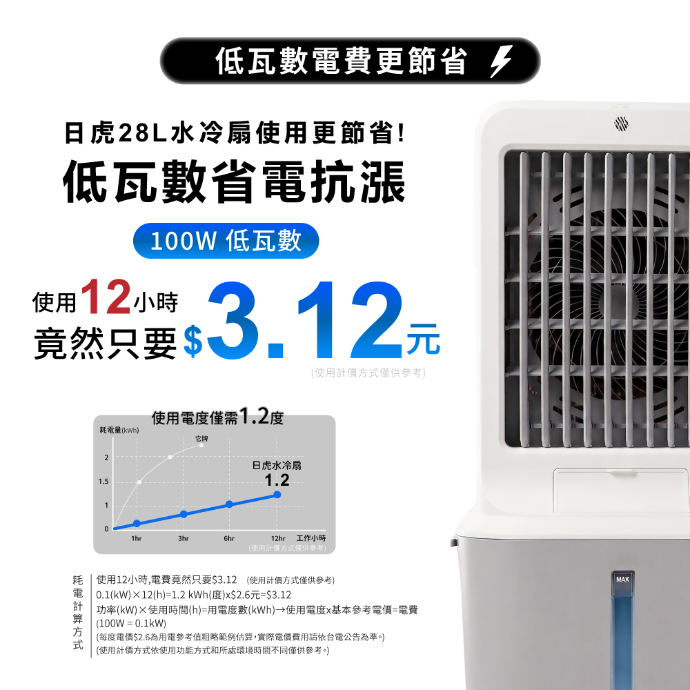 日虎 28L移動式水冷扇 ZH-3080 /贈2個冰晶罐