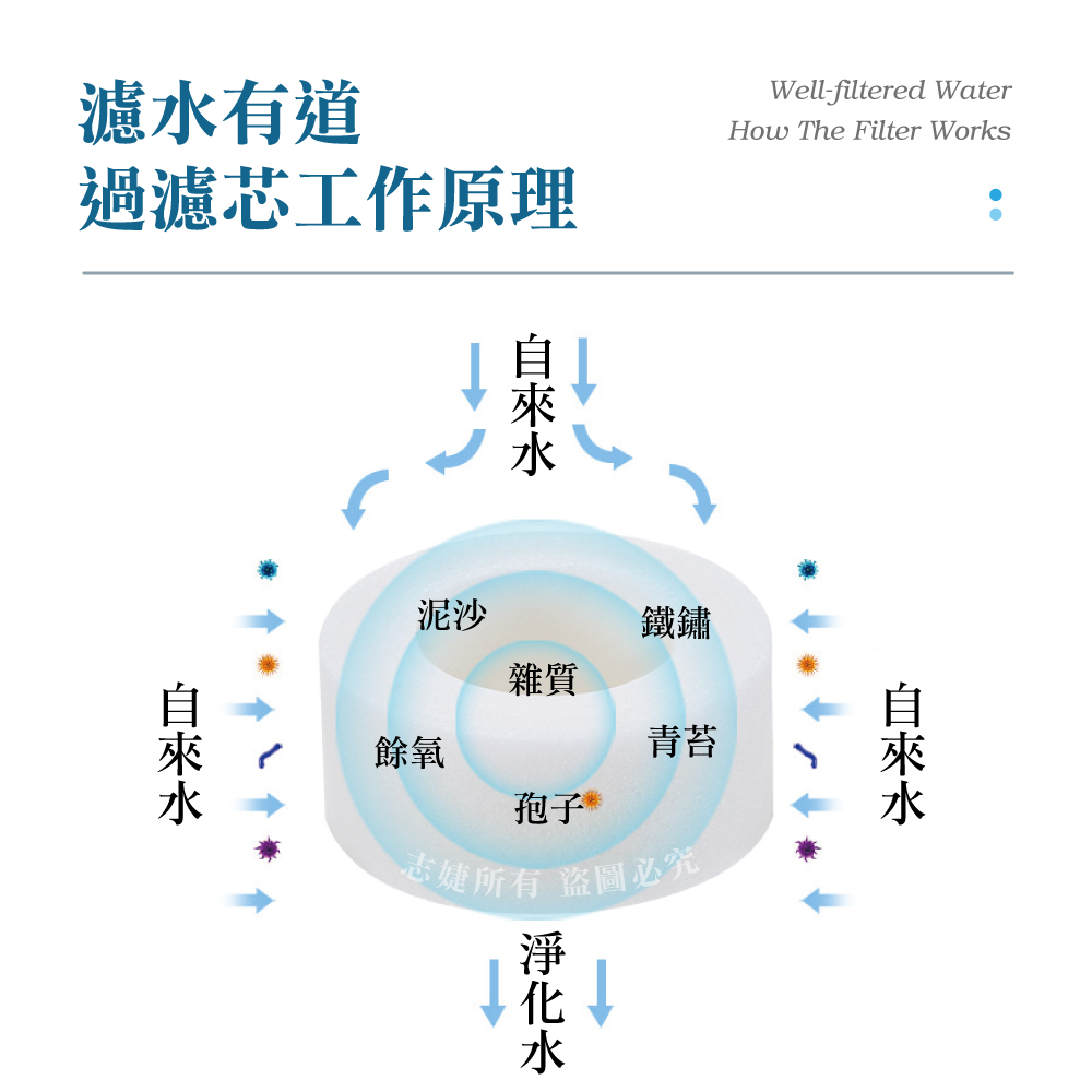 360度水龍頭過濾器(短款)