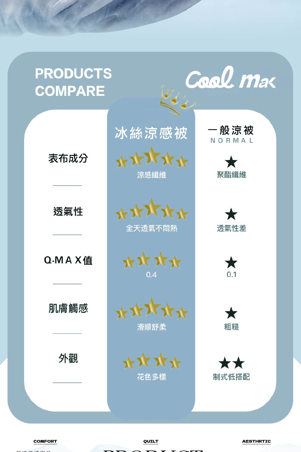 冰絲涼感涼被 涼被/冷氣毯 (150X200cm 多款挑)