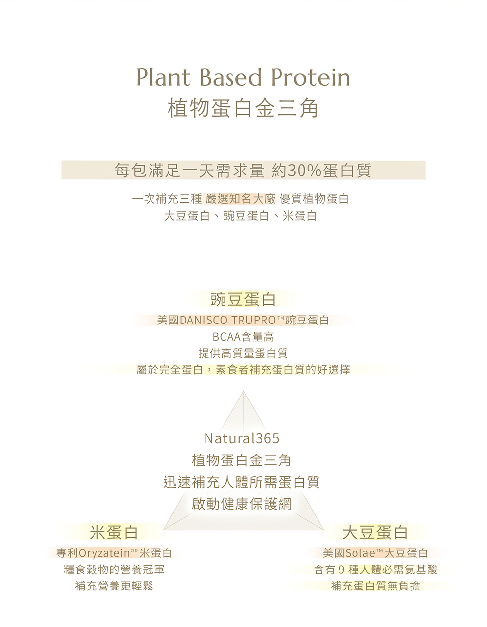 【Natural365】每日的白色營養-白拿鐵 選用天然堅果 豐富飲用口感