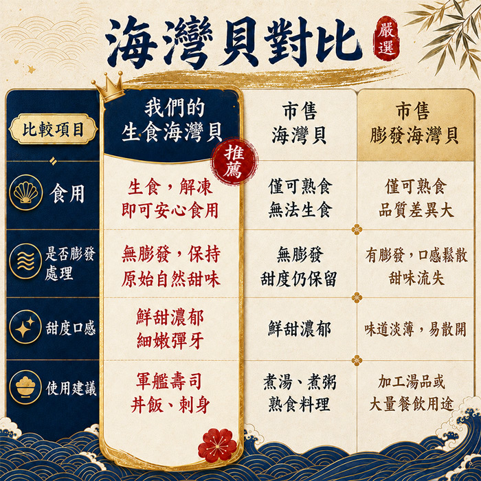 【築地一番鮮】生食級-海灣貝 1盒 |約70顆/500g/包 (小干貝珠貝)