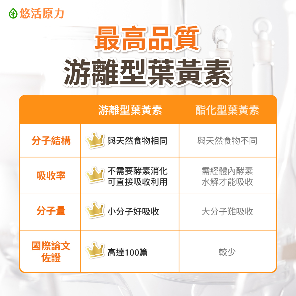【悠活原力 】 Pure原力 30mg 游離型 葉黃素 軟膠囊 (30入/瓶) 游離型葉黃素 營養品 金盞花